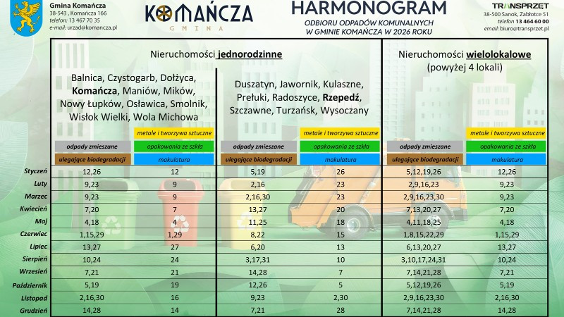 Harmonogram odbioru odpadów komunalnych w gminie Komańcza w 2026 roku